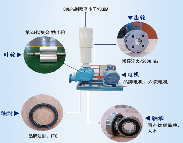 豐源三葉羅茨風機