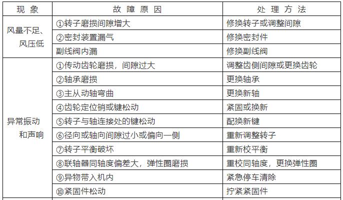 羅茨鼓風機常見問題