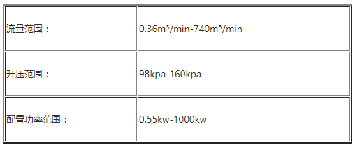 羅茨風機參數